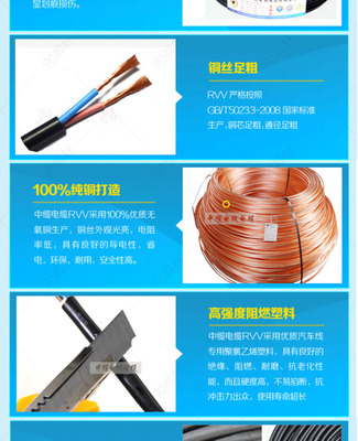 高效呈現(xiàn)產(chǎn)品優(yōu)勢(shì)——專(zhuān)業(yè)電線電纜詳情頁(yè)P(yáng)SD模板解析